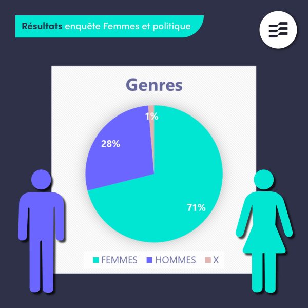 Visuels Fb Resultats Enquete Femmes Et Politique