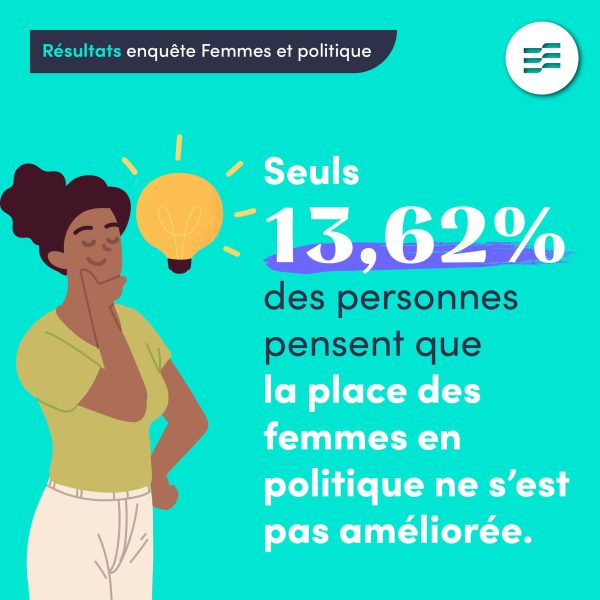 Visuels Fb Resultats Enquete Femmes Et Politique3