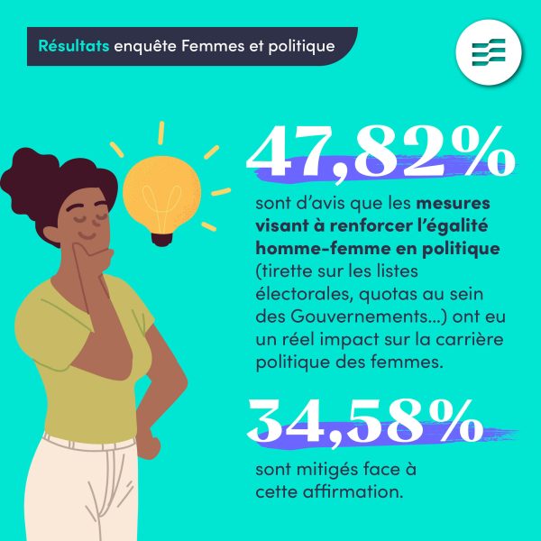 Visuels Fb Resultats Enquete Femmes Et Politique4