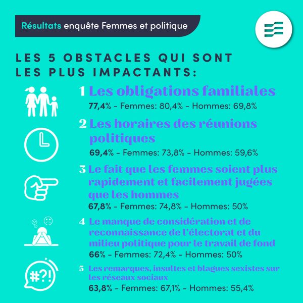 Visuels Fb Resultats Enquete Femmes Et Politique5