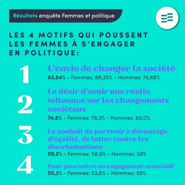 Visuels Fb Resultats Enquete Femmes Et Politique6