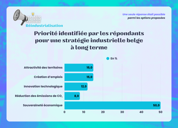 Réindustrialisation 10