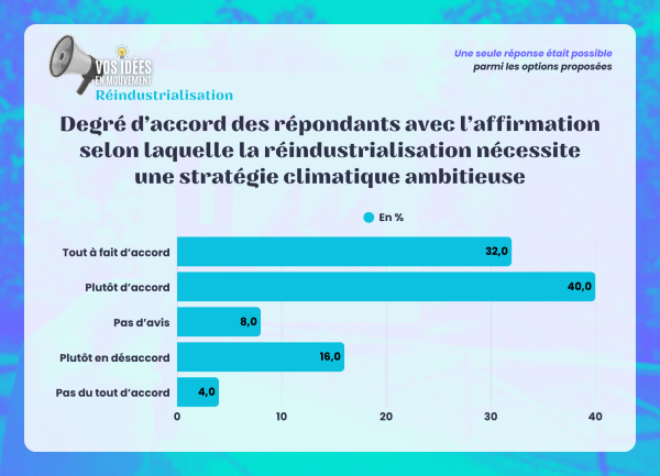 Réindustrialisation 11